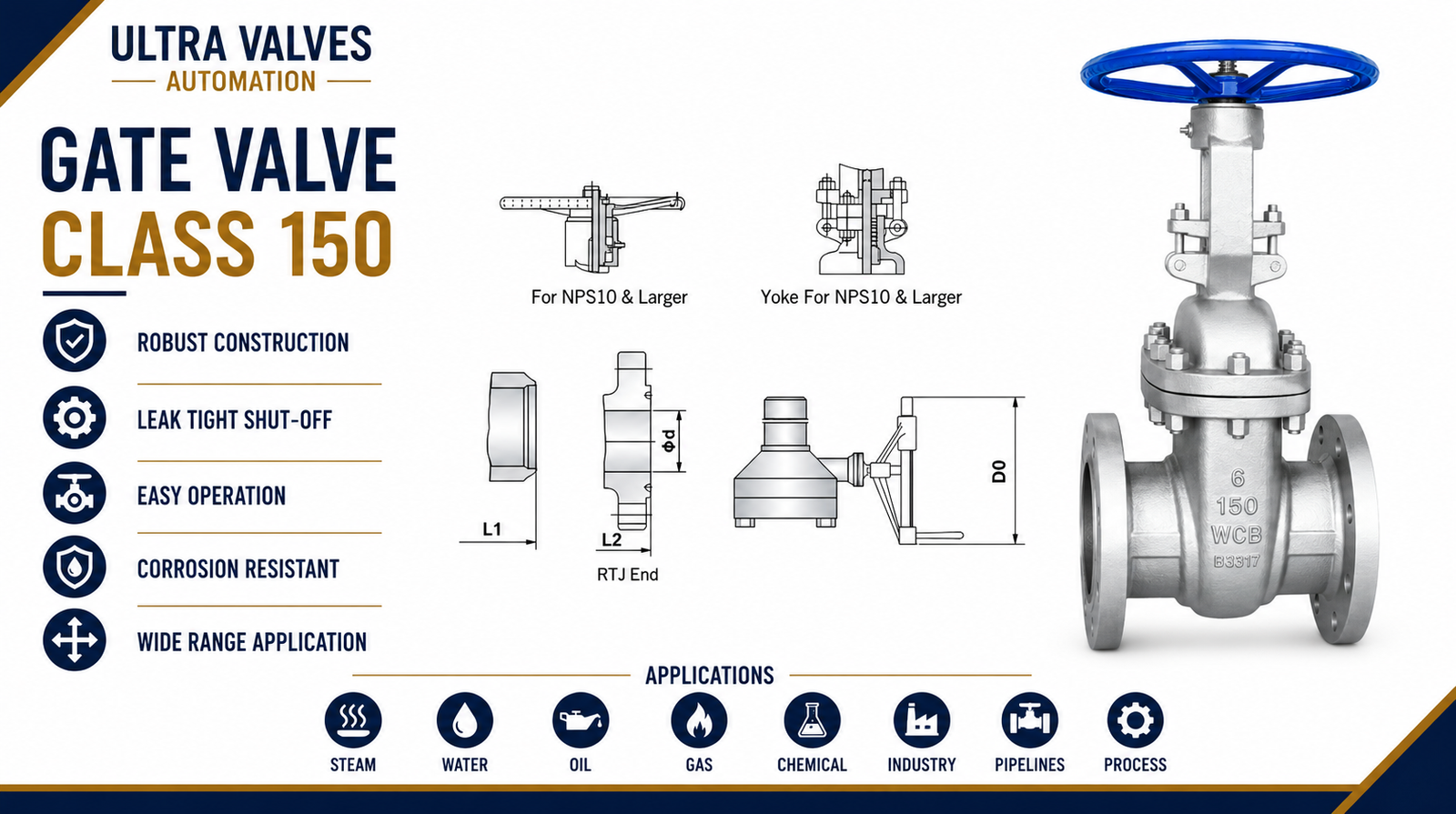 Gate Valve Class 150