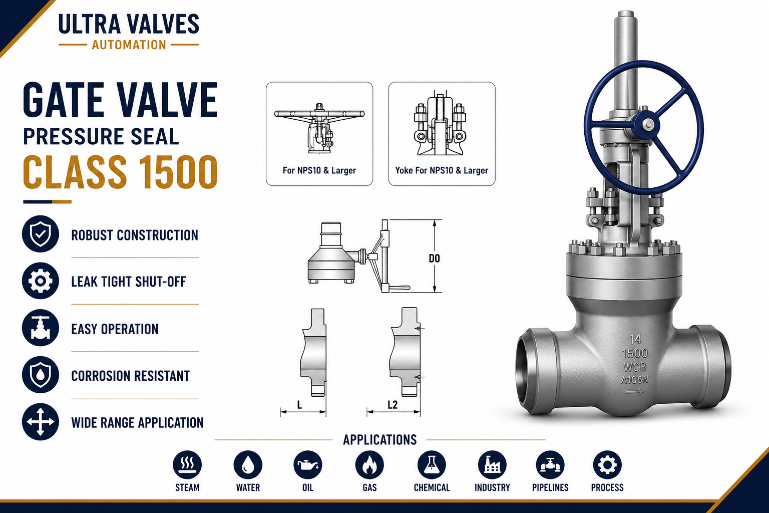 Gate Valve Class 1500