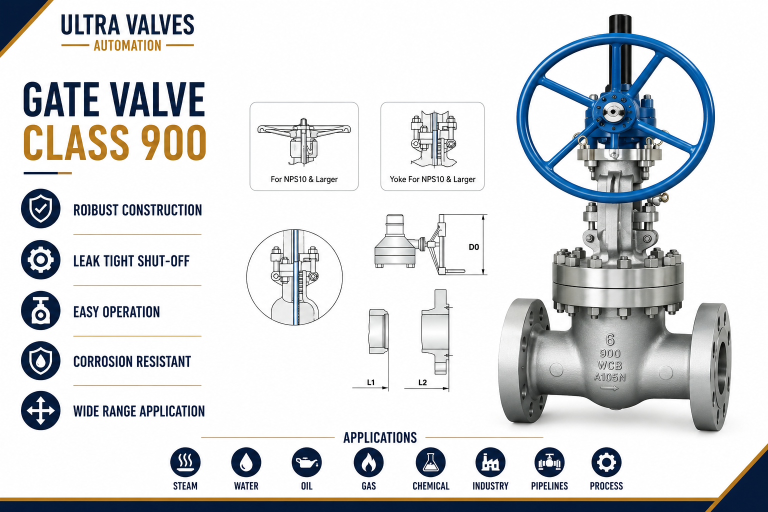 Gate Valve Class 900