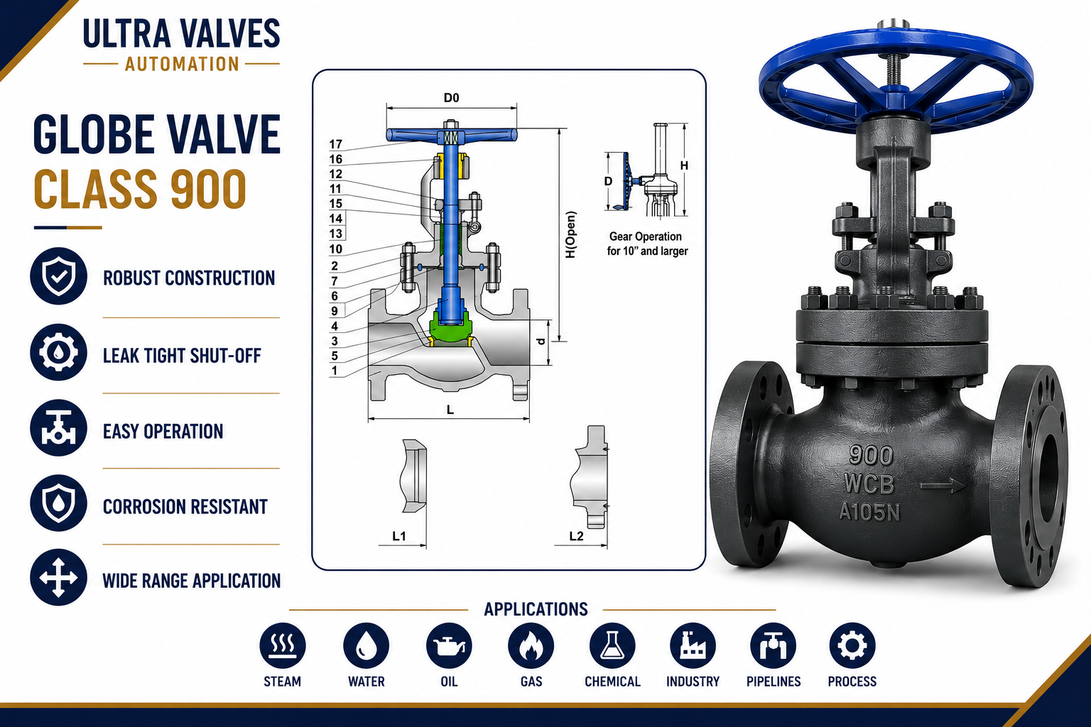 Globe-Valve-Class-900